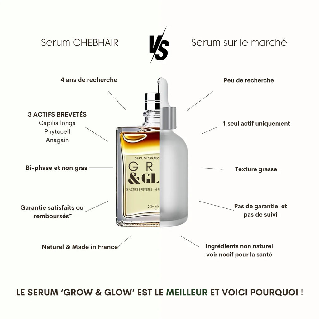 Serum Anti-Chute et Densifiant - Grow & Glow - 50 ml