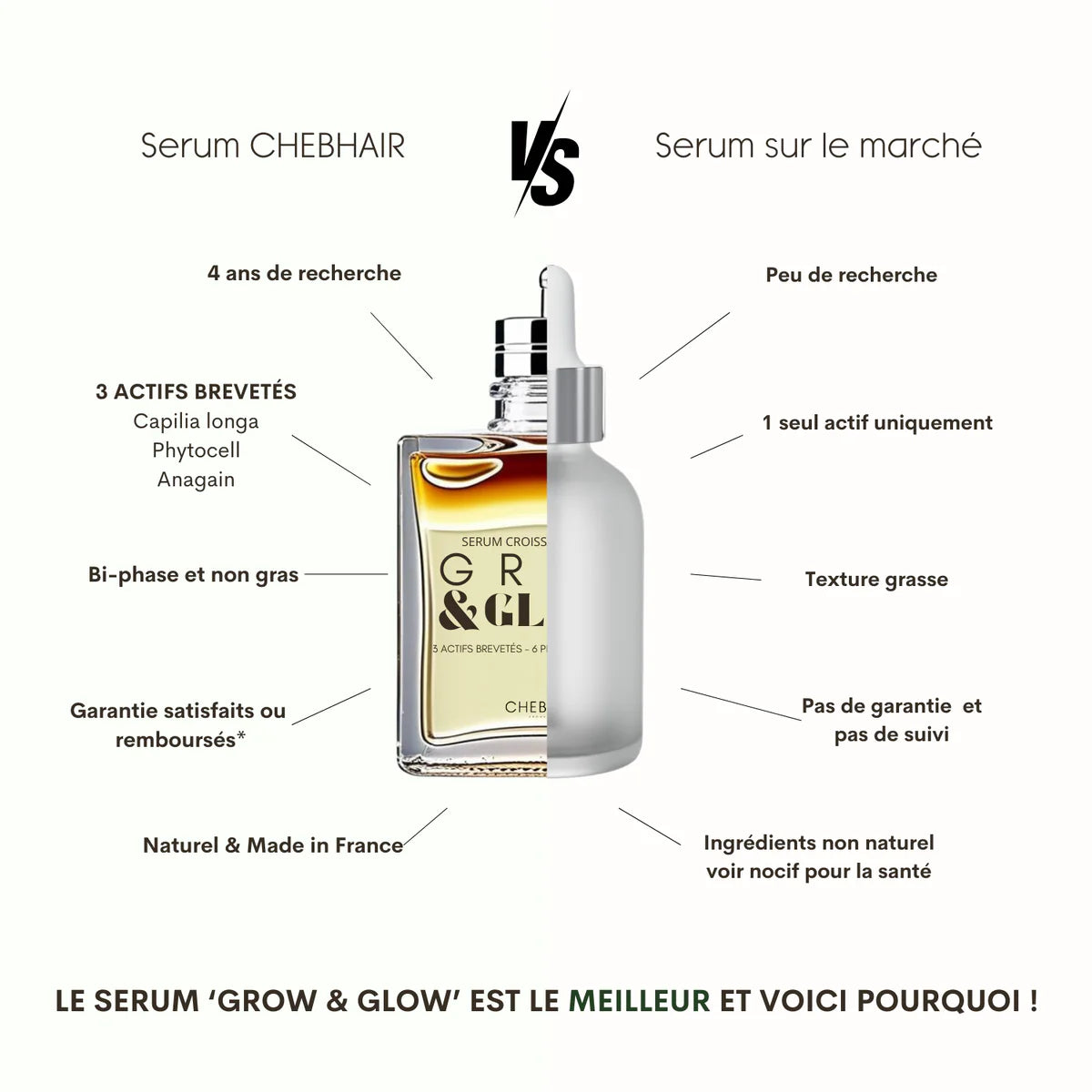 Serum Anti-Chute et Densifiant - Grow & Glow - 50 ml